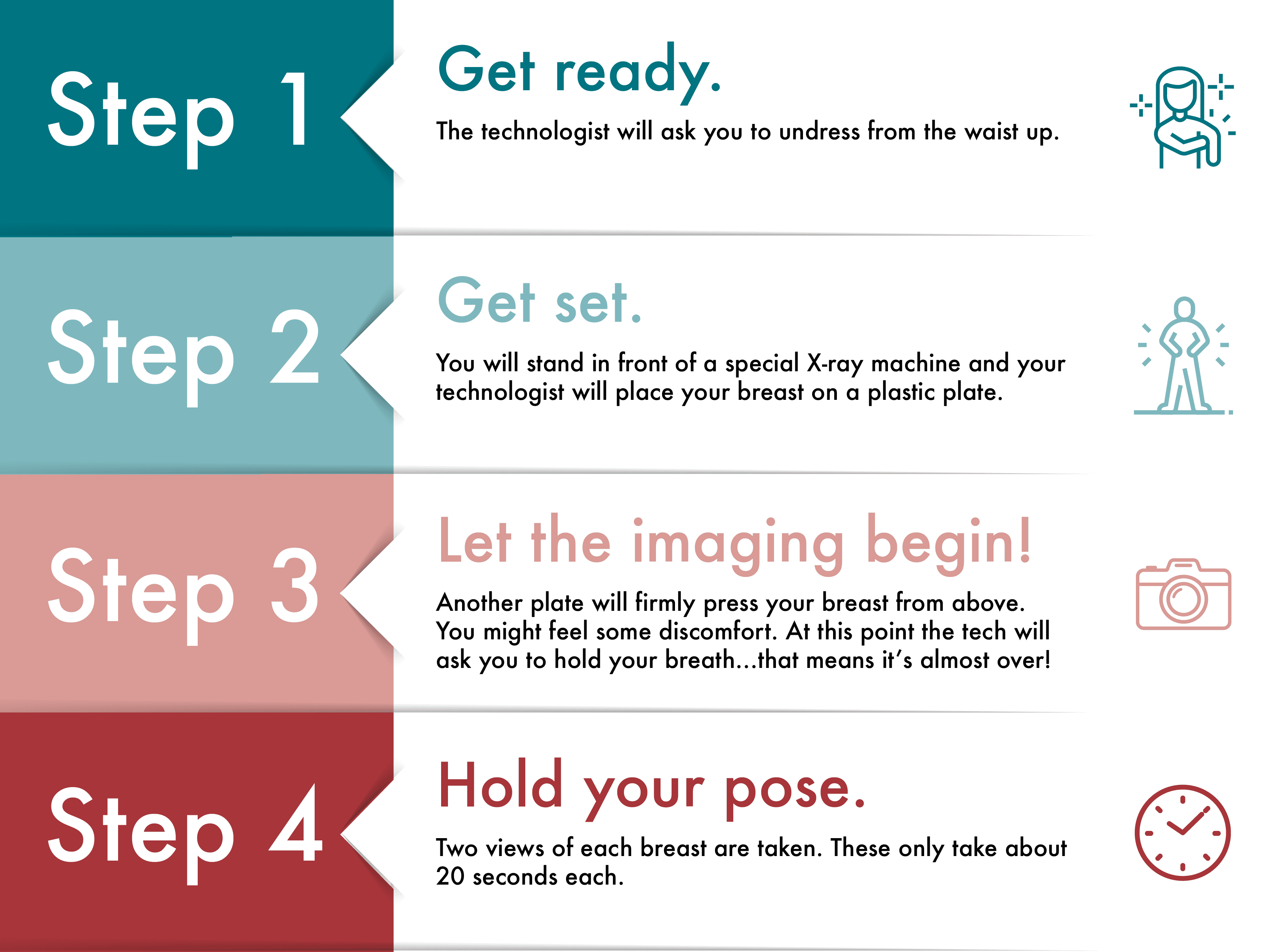 Infographic on Mammogram Test Steps